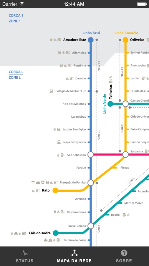 Mapa da Rede